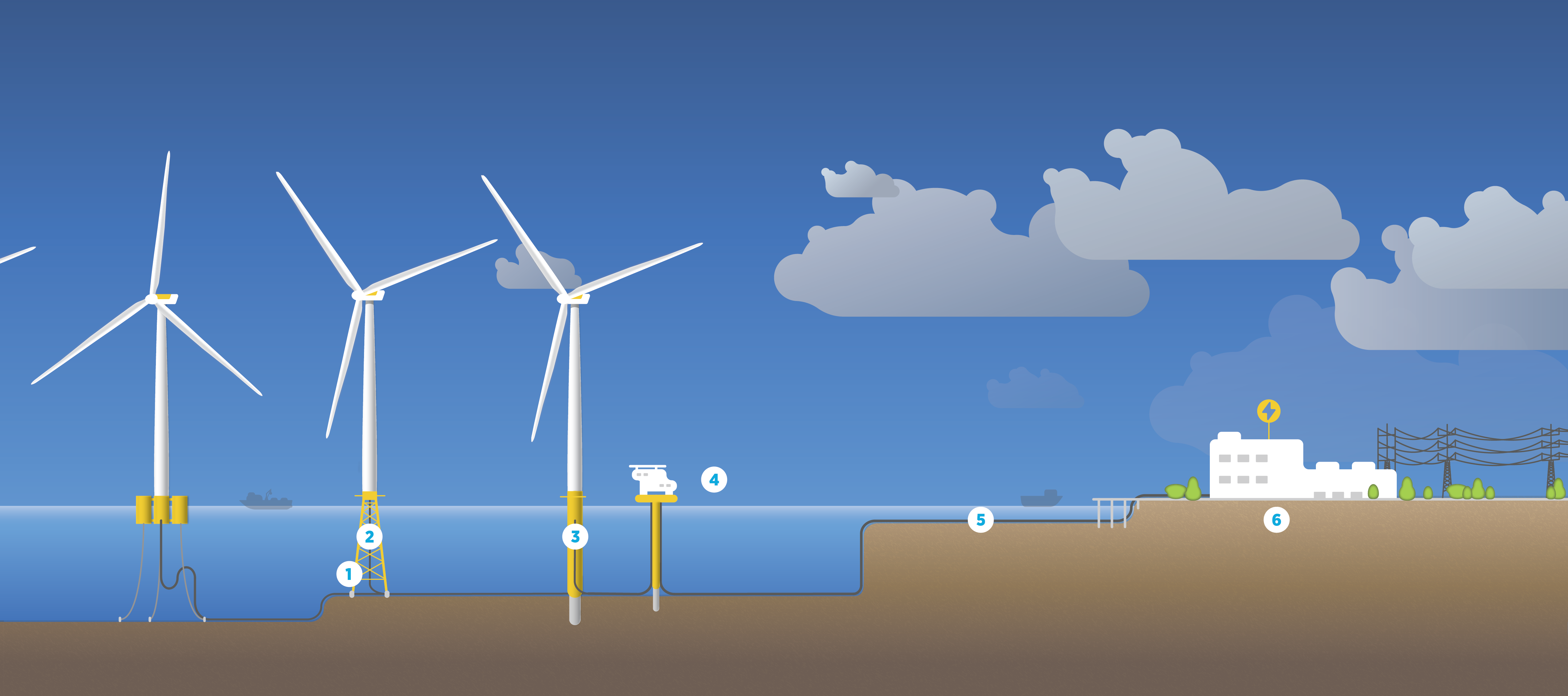 Onshore Wind Turbine Basics: Parts, Power Generation, and More, wind turbine